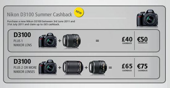 Nikon Special Cashback Offer