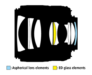 asperical-lens-element-and-ED-glass-element
